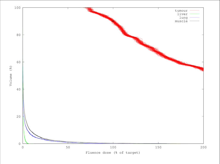 Download - Plot (740x552), Png Download