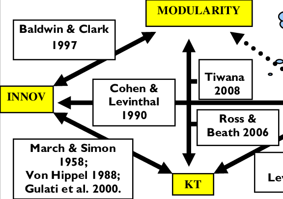 The Missing Link Of The Puzzle - Puzzle (576x406), Png Download