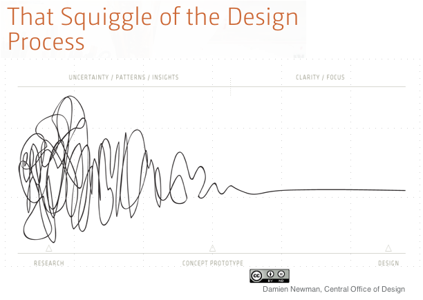The Awesome Squiggle From Damien Newman - Squiggle By Damien Newman (612x442), Png Download