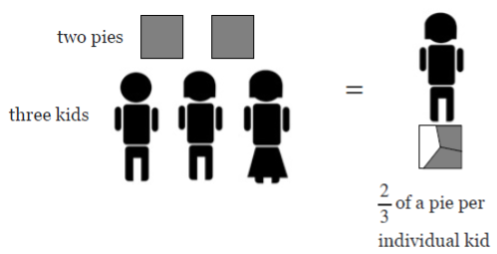Of Course, Pies Do Not Have To Be Round - Graphic Design (545x298), Png Download