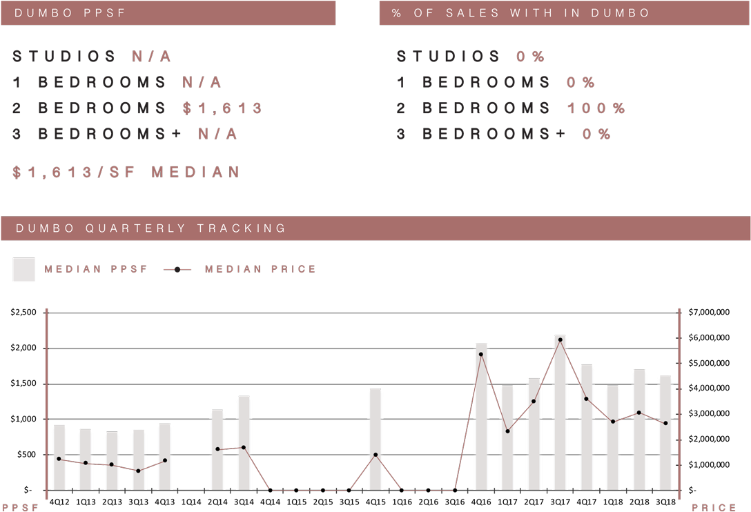 Dumbo - Studio Apartment (1090x811), Png Download
