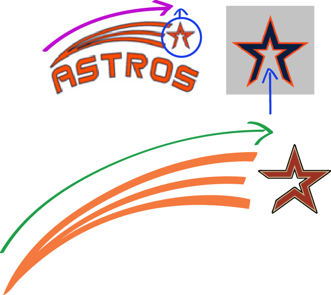 Source - I346 - Photobucket - Com - Report - Astros - Tattoo (679x607), Png Download