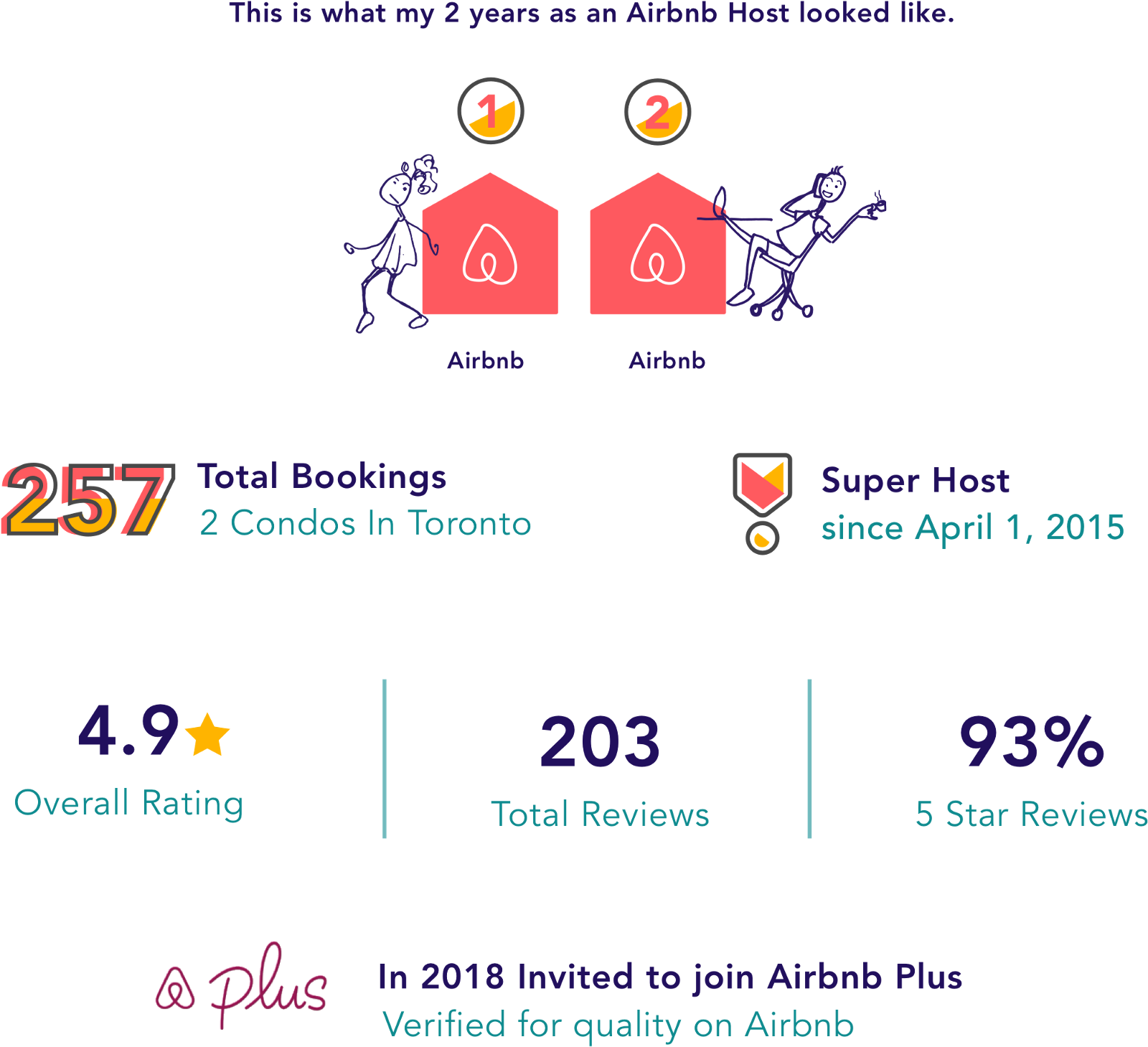 A Big Part Of Creating An Enjoyable Experience Comes - Number (1600x1459), Png Download