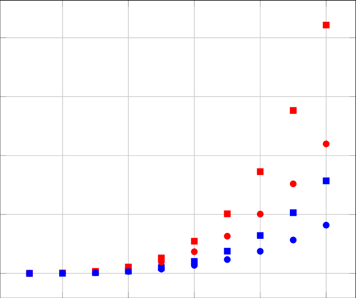 Total Gate Count For Product Formula Algorithms - Diagram (716x599), Png Download