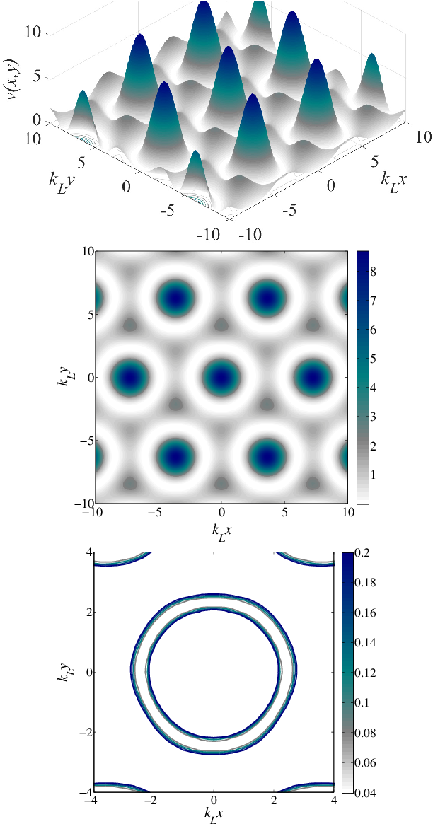 The Mexican Hat Triangular Optical Lattice Obtained - Diagram (649x1182), Png Download