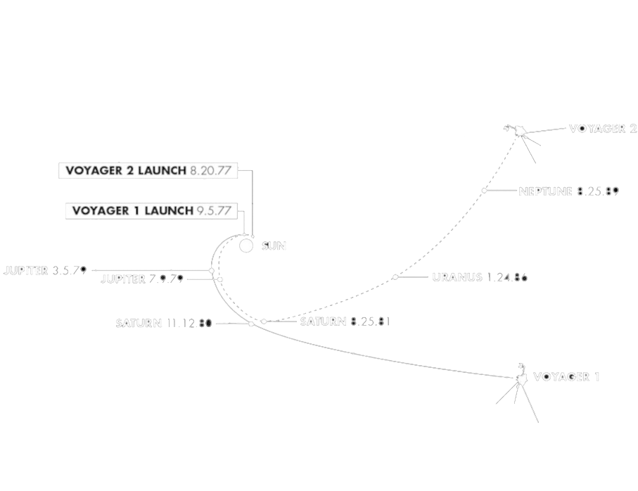 Voyager Launch - Diagram (1000x803), Png Download