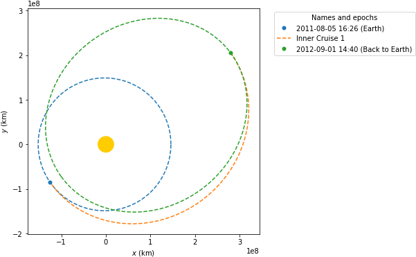 Images/examples Going To Jupiter With Python Using - Project Jupyter (613x385), Png Download