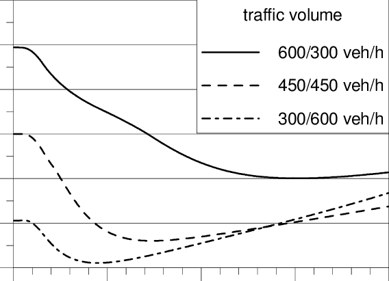 Flow Velocity And Smoke Limits For A 20 Mw Fire Located - Speed (568x411), Png Download
