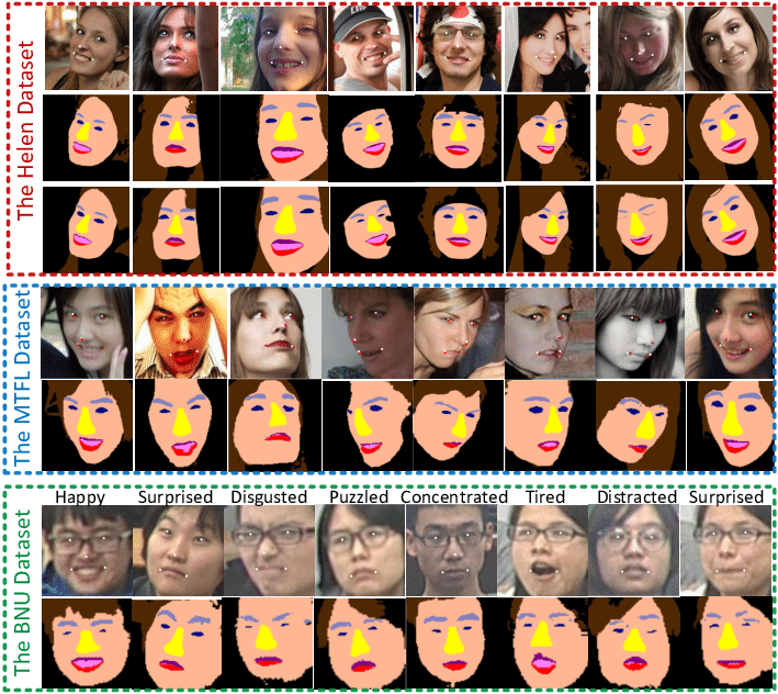 Some Results Of Face Analytics From Ifan - Collage (721x642), Png Download