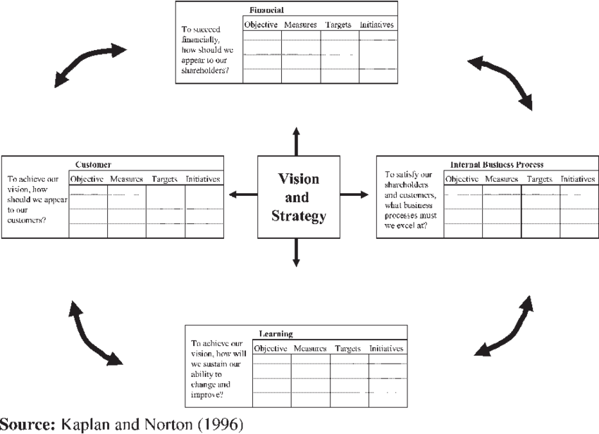 The Original Bsc Model - Science (850x616), Png Download