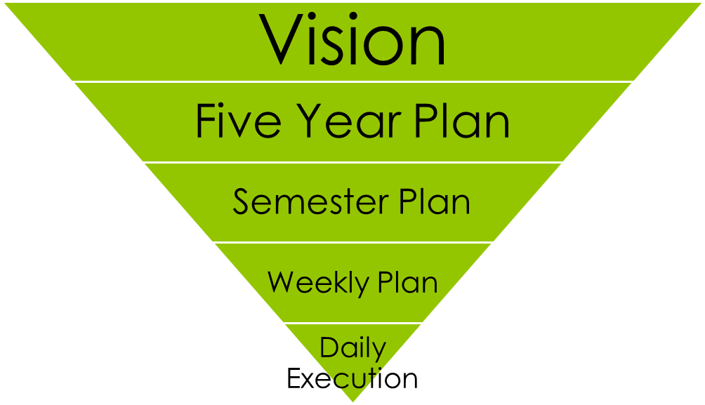 Before Worrying Too Much About Time Management, Give - Traditional Consumer Behavior Model (1003x625), Png Download