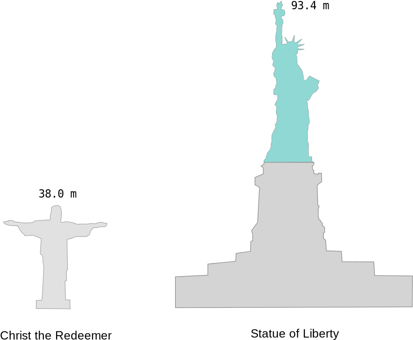 Christ And Liberty - Statue Of Liberty (1280x777), Png Download