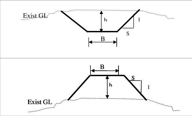 Typical Cross-section For Cutting And Filling Of Road - Side Slope Of Road (643x390), Png Download