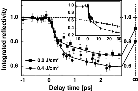 Measurement A Few Minutes After The Pump Pulse - Diagram (471x310), Png Download