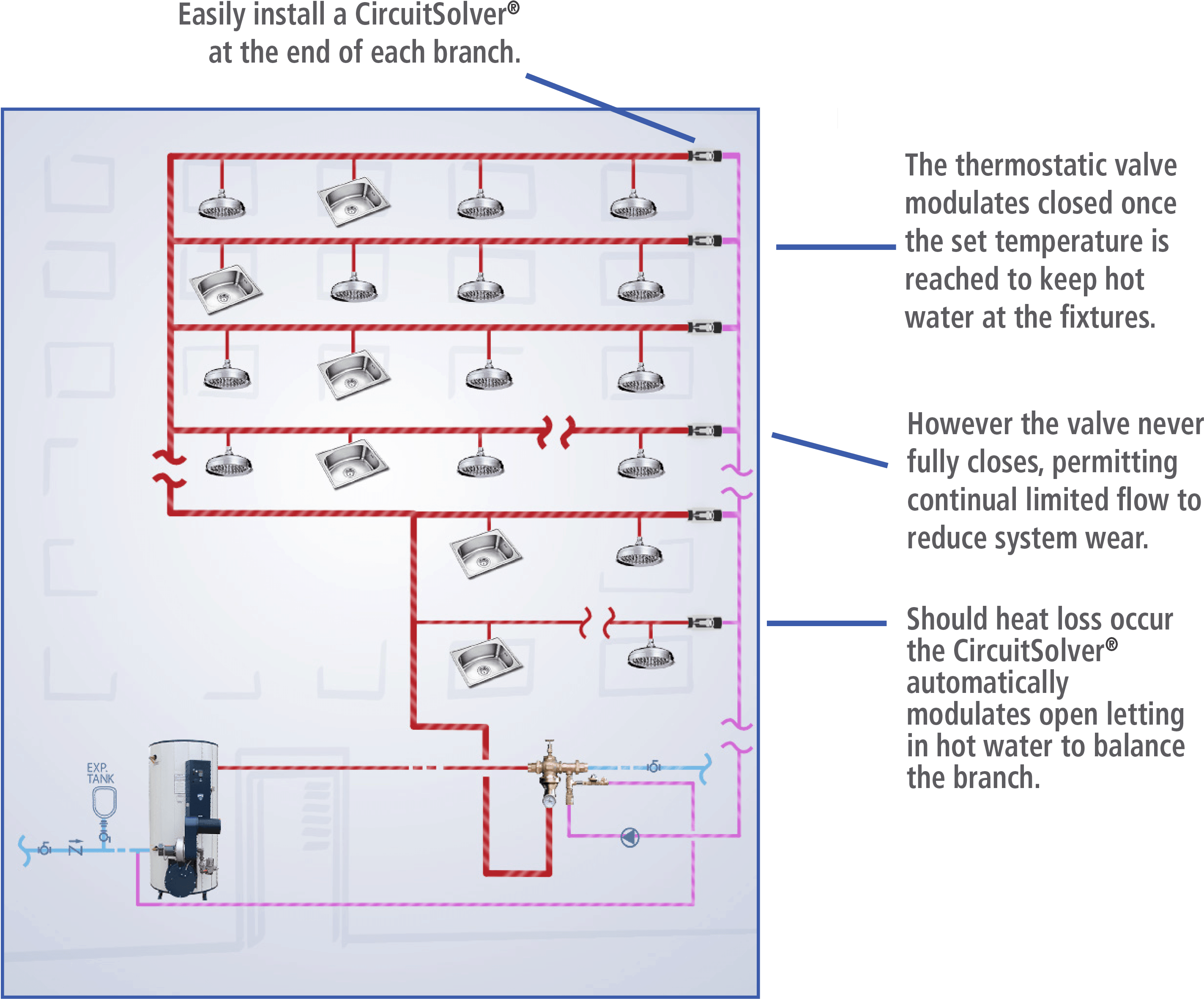Dhws Domestic Hot Water Systems - Diagram (2993x2522), Png Download