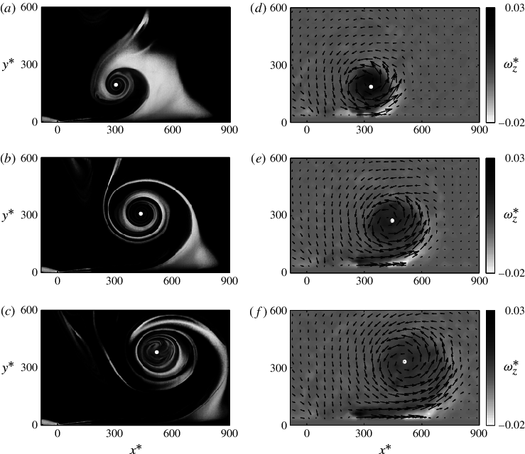 Smoke-flow Visualizations Showing (a) T * = 1620, (b) - Bt 2700 (739x640), Png Download