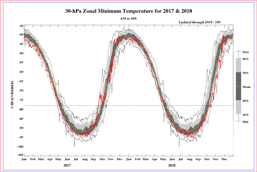 30 Mb - Plot (864x576), Png Download