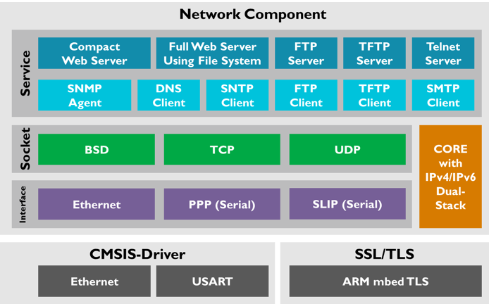 Network - Armmbed Client (694x432), Png Download