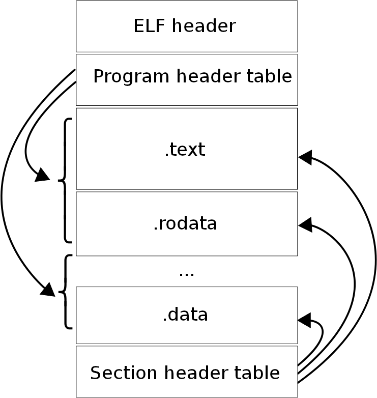 Elf Layout En - Difference Between Source Code (740x820), Png Download