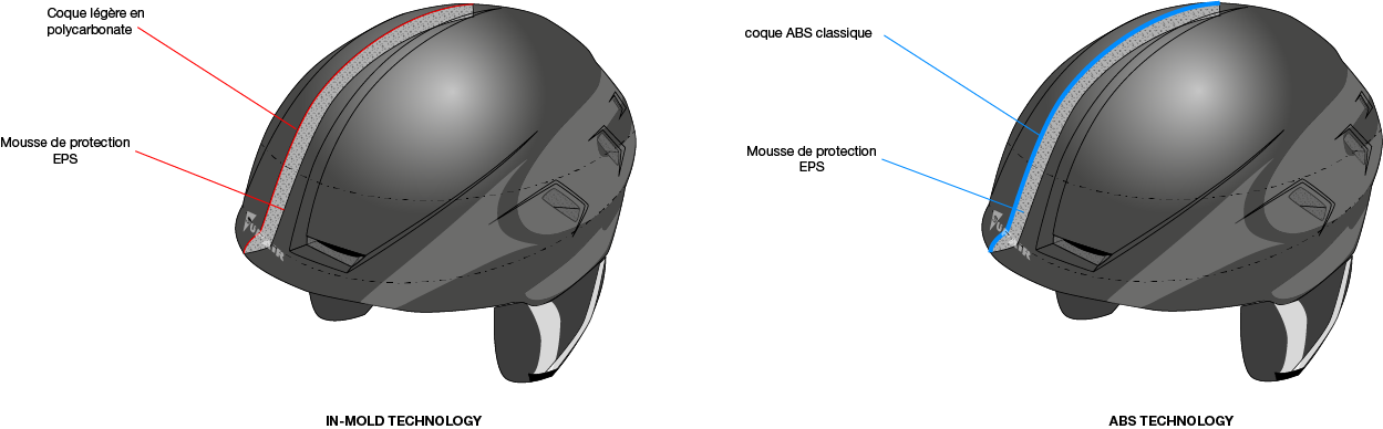 Dessin Casque Supair - Sup Air Pilot Helm (1249x388), Png Download