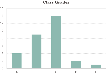 Bar Graphs Presentation Of Pests And Number (453x315), Png Download