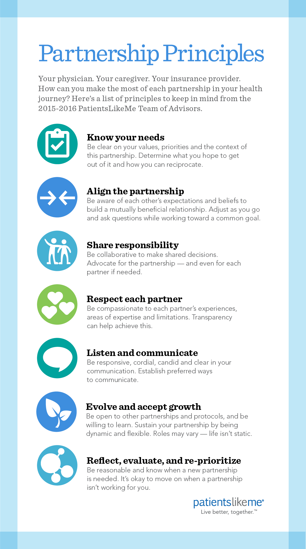 Image Result For Customer Journey Online Research Laser - Partnership Principles (1200x2150), Png Download