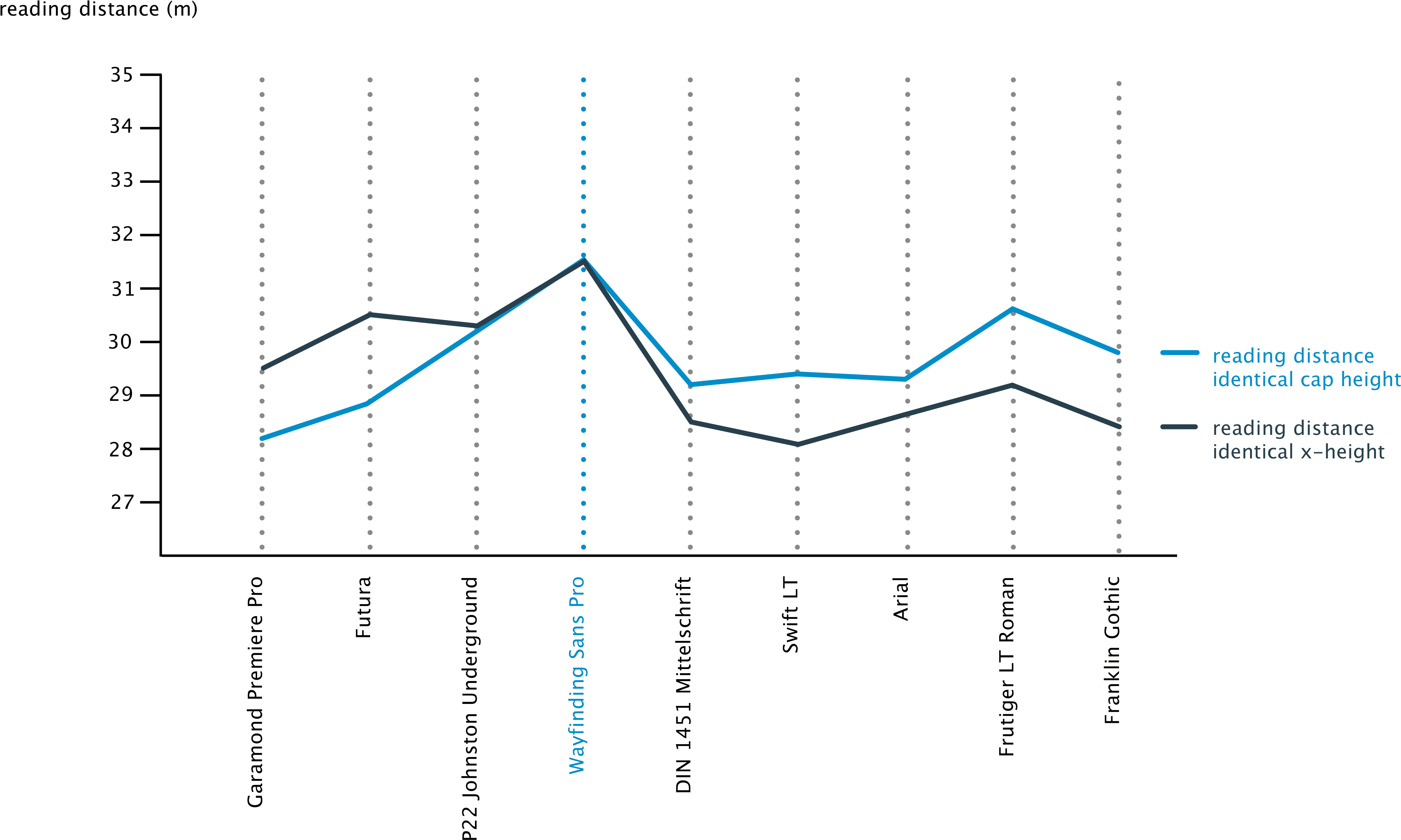 Neumann Leserlichkeit-15 - Diagram (5282x3110), Png Download