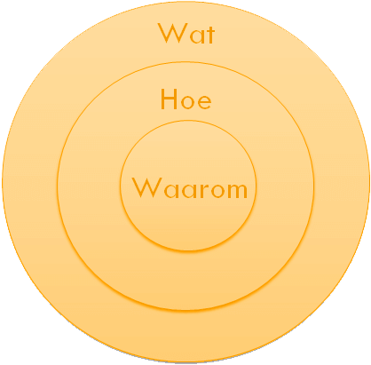 In De Golden Circle - Golden Circle Nederlands (620x440), Png Download