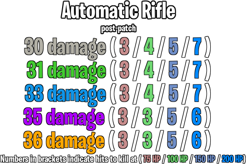 Download Here S A Visualizer For Quick Reference Gold Scar Damage Fortnite Png Image With No Background Pngkey Com Fortnite 7 Damage Png Fortnite 7 Damage Png Download Here S A Visualizer For Quick Reference Gold Scar Damage Fortnite Png Image With No Background Pngkey Com