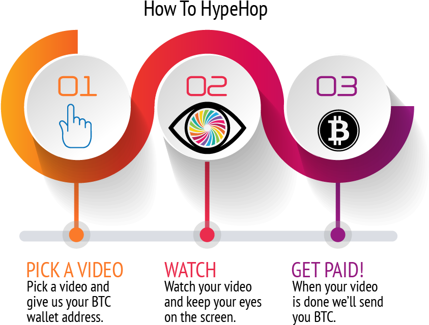 Media Is Broken So I'll Pay You To Watch Videos▻https - Bitcoin (846x647), Png Download