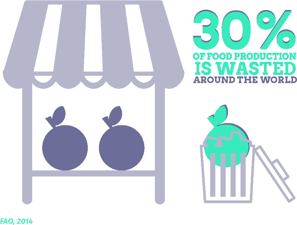 Dataviz Alimentaire English 16 - Market (1083x1042), Png Download