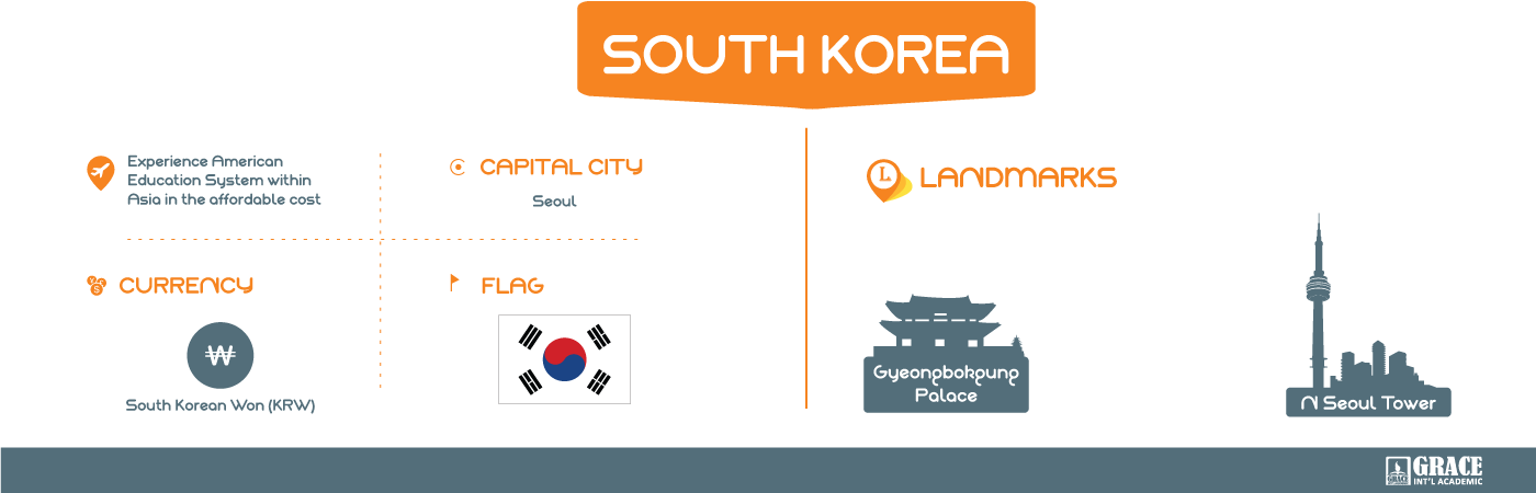 South-korea - Graphics (1400x450), Png Download