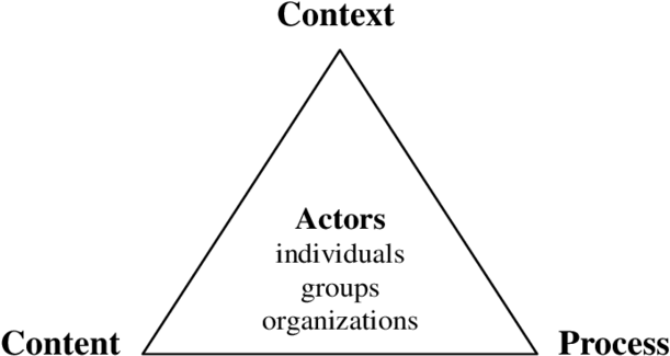 The Walt And Gils On Policy Triangle - Triangle (850x348), Png Download