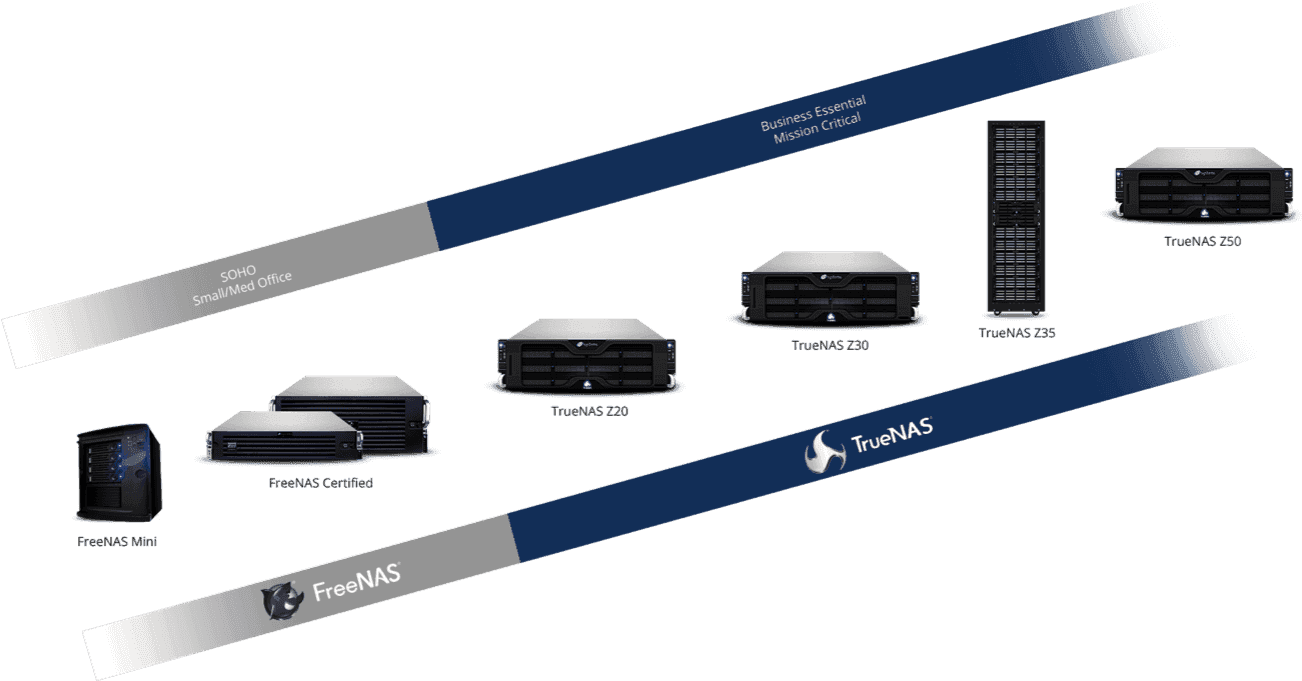 Stair-step - Playstation 4 (1464x844), Png Download