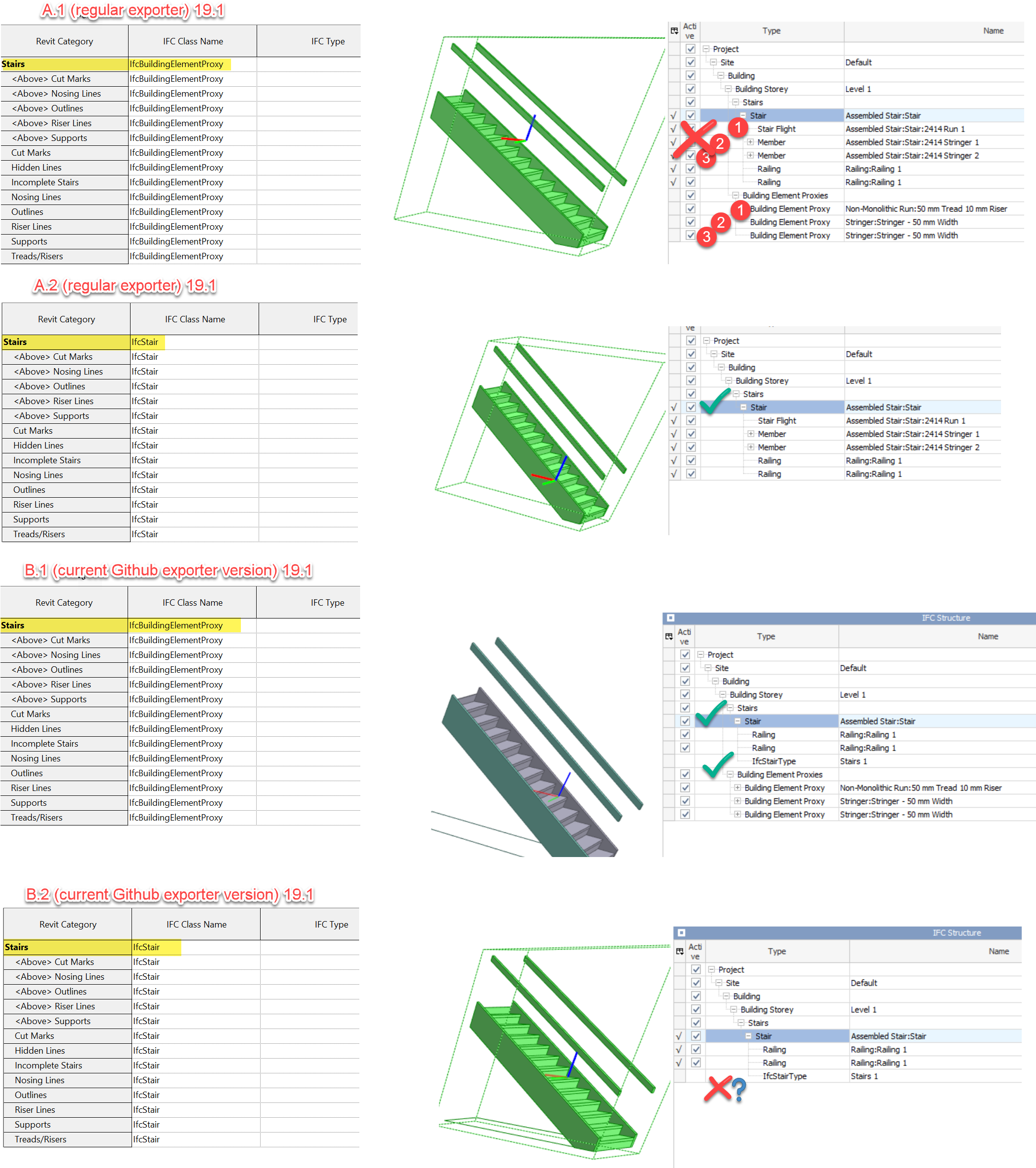 2018 08 26 Assembled Stair (2120x2407), Png Download