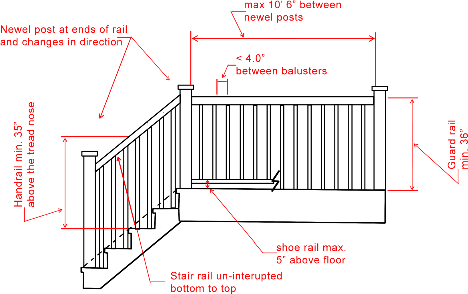 Drawn Stairs Handrail - Handrail Requirements (1800x1200), Png Download