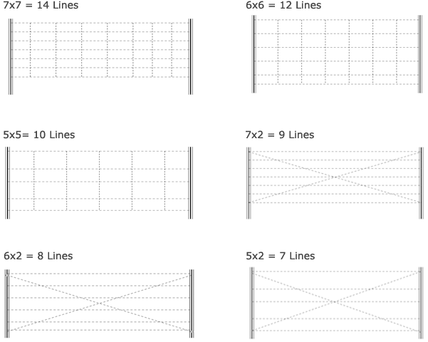 Barbed Wire Fencing Contractors Chennai - Chennai (600x500), Png Download