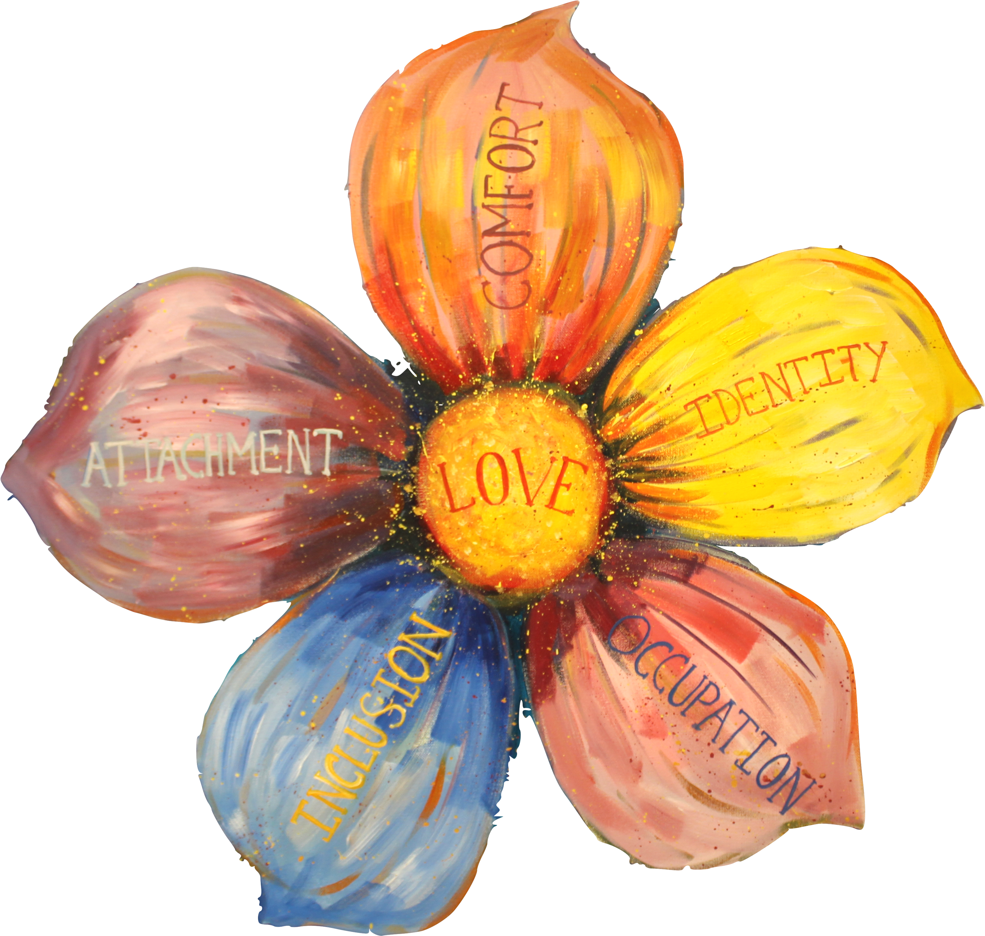 The Work Of Psychologist Tom Kitwood Identified The (3250x3091), Png Download