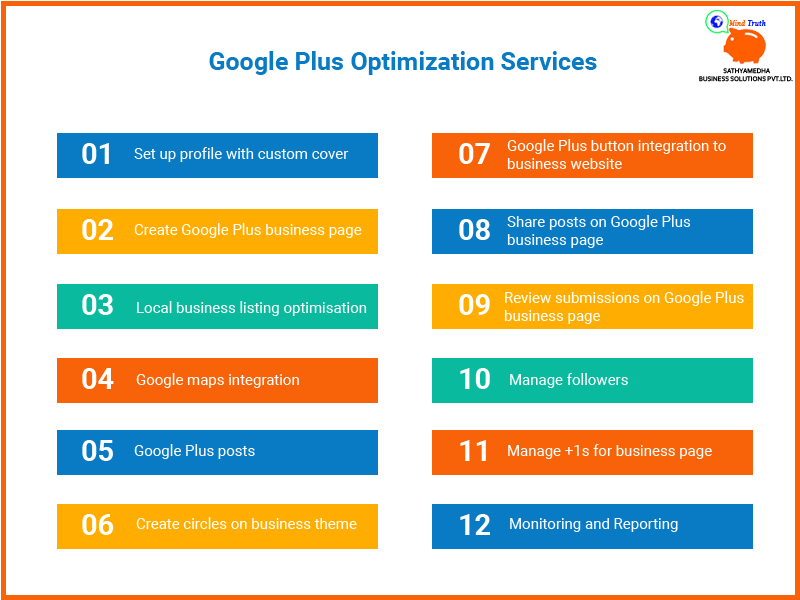 Smo-googleplus - Web Page (800x600), Png Download