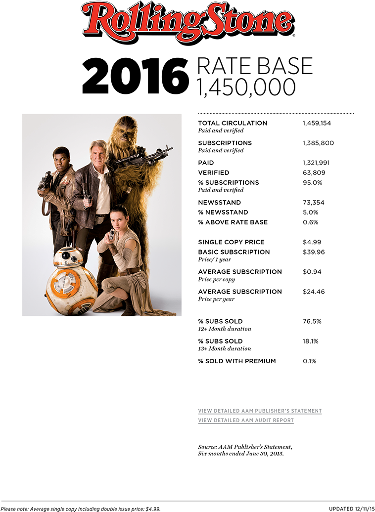 Rolling Stone (900x1165), Png Download