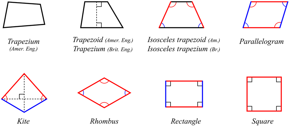 Picture - Other Types Of Parallelogram (1100x532), Png Download