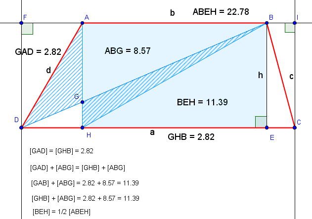 Trapezoid - Paralleltrapets (631x443), Png Download