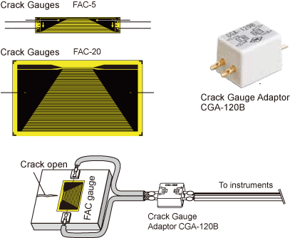 Crack Length And Propagation Measurement - Crack Propagation Gauge (416x338), Png Download