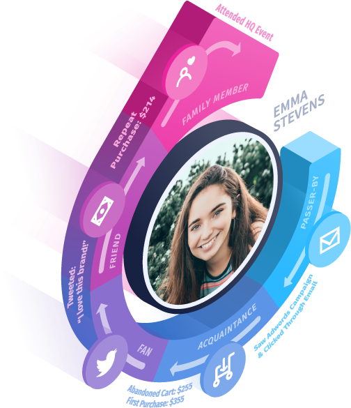 Become Customer Obsessed - Marketing (529x631), Png Download