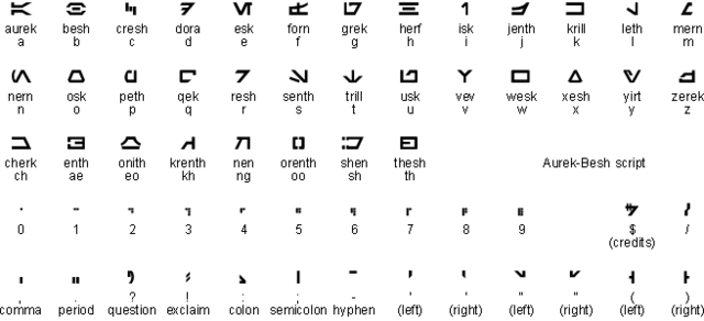 Aurek-besh Alphabet - Aurek Besh (640x292), Png Download