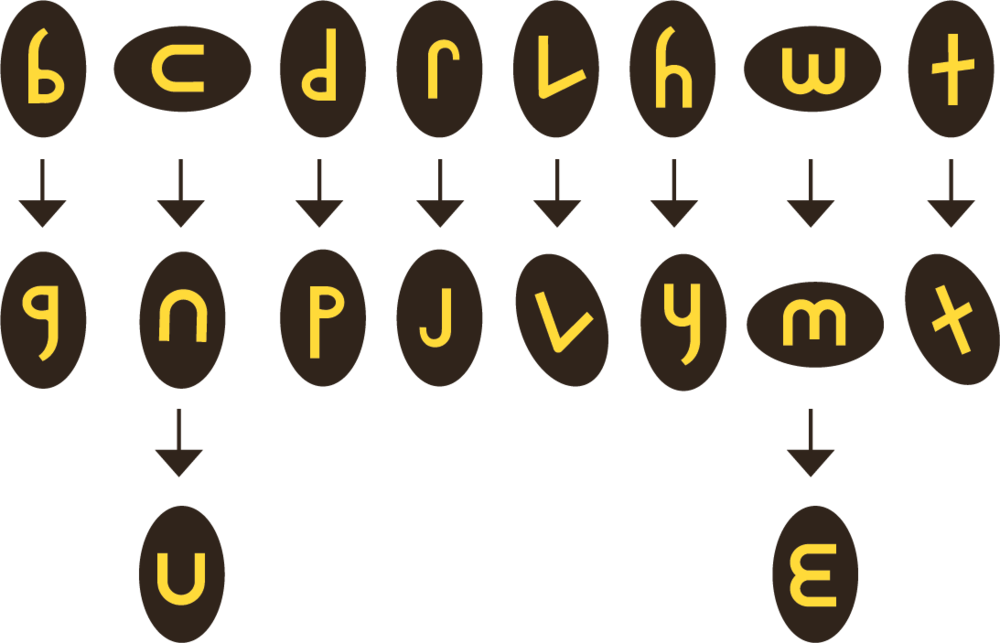 Twistable-alphabet (1000x643), Png Download