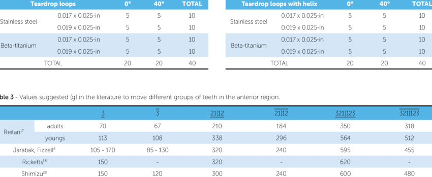 Distribution Of The Specimens Of Teardrop Loops With - Alloy (850x349), Png Download