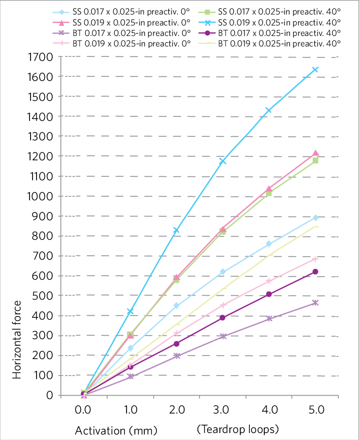Average Of The Magnitudes Of Horizontal Force Generated - Plot (718x881), Png Download