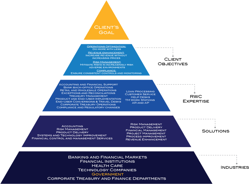 Bookmark The Permalink - China Social Structure (1032x792), Png Download