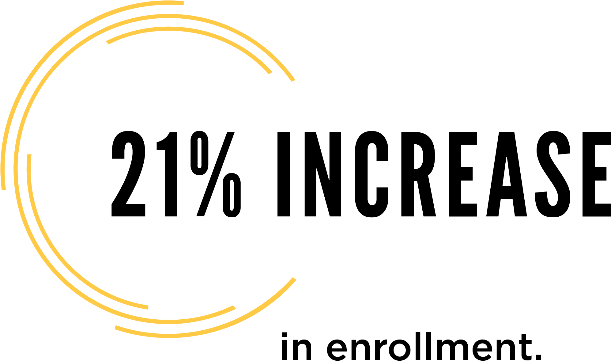 Cwu Stats 21percent - 2 Things I Like Weight Lifting Not Cardio (2600x1600), Png Download